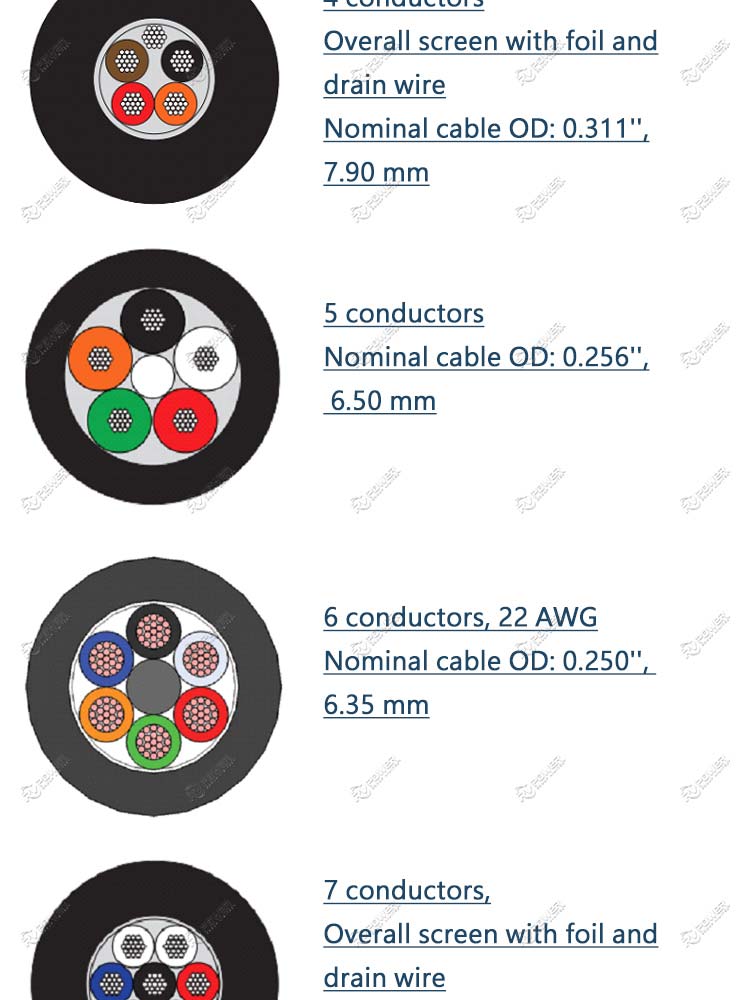 Underwater Multi Conductor Cables with Kevlar 