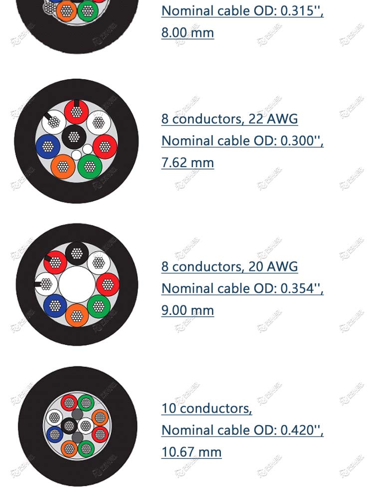 Underwater Multi Conductor Cables with Kevlar 