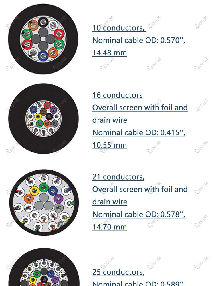 Underwater Multi Conductor Cables with Kevlar 