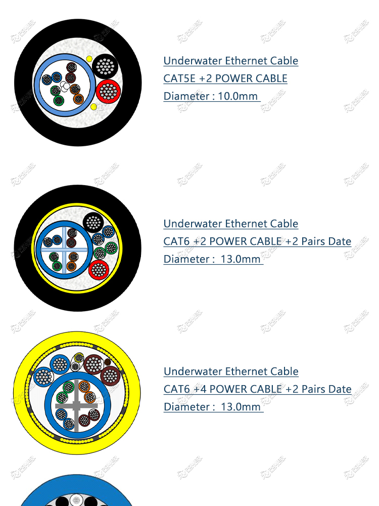 Underwater Ethernet Cable