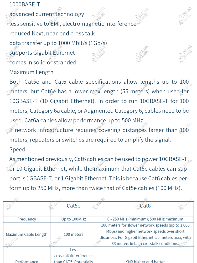 Underwater Ethernet Cable