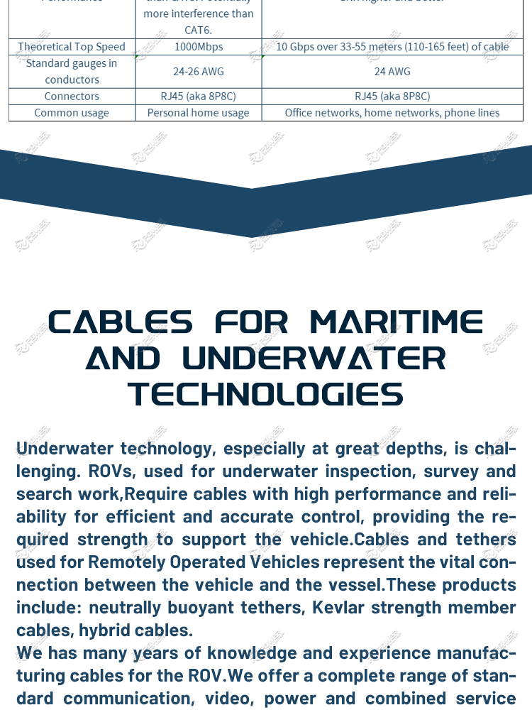 Underwater Ethernet Cable