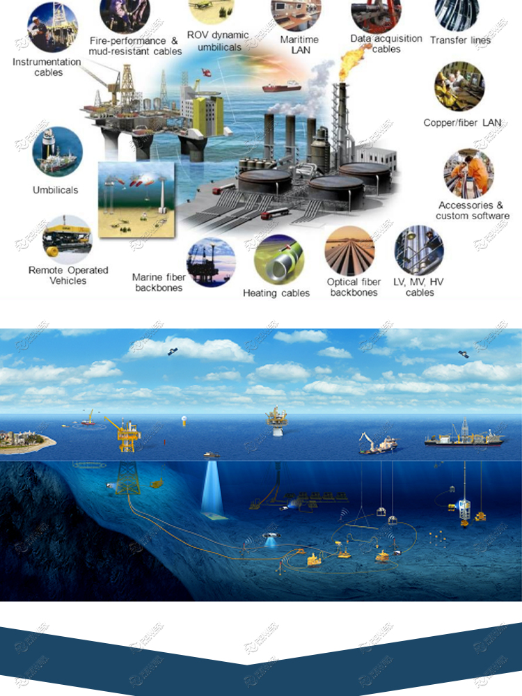 Underwater Fiber Optic Hybrid Cable 