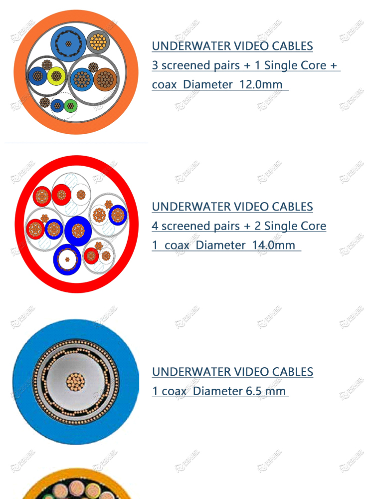 Underwater Video Cable