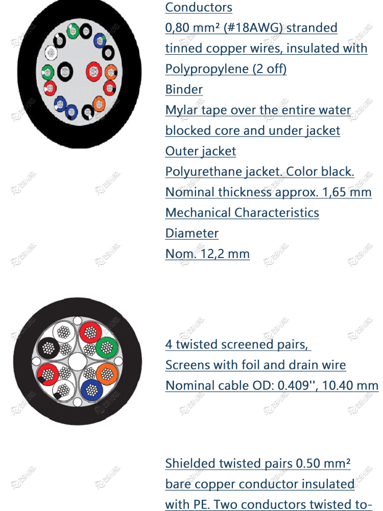 Underwater Instrumentation Cable