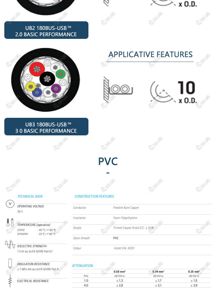 CanBus Cable