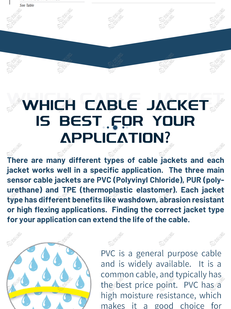 CanBus Cable