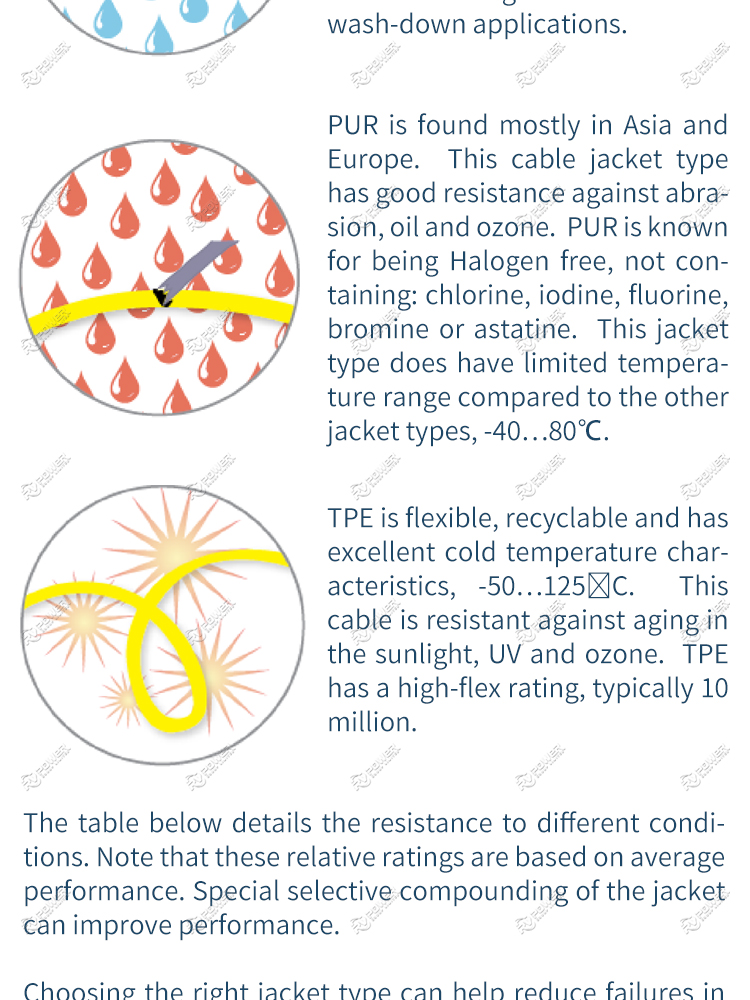 CanBus Cable