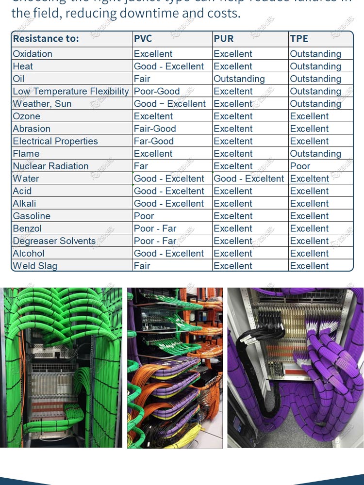 CanBus Cable