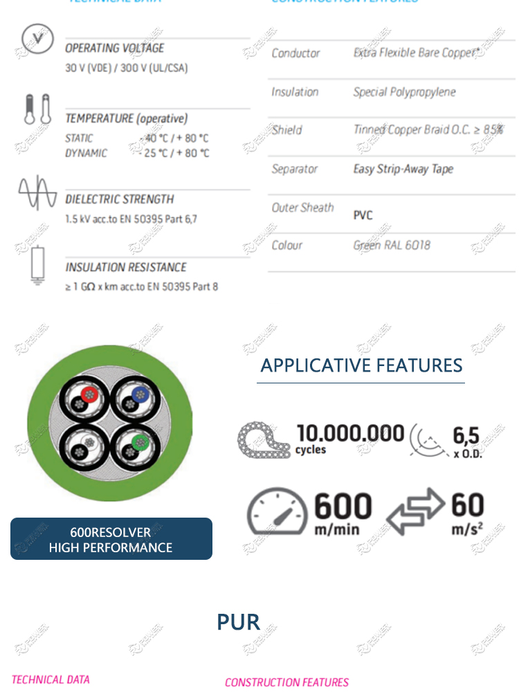 ENCODER & RESOLVER CABLE