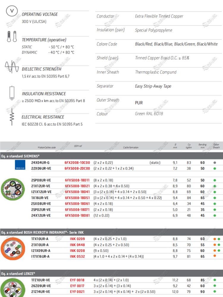 ENCODER & RESOLVER CABLE