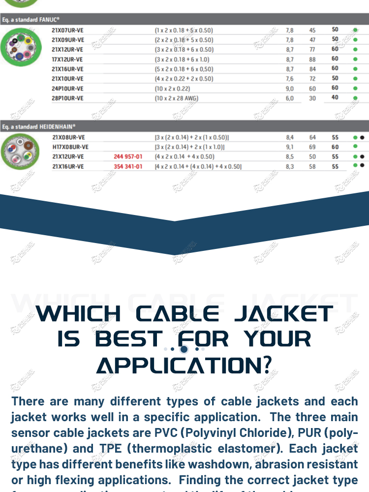 ENCODER & RESOLVER CABLE