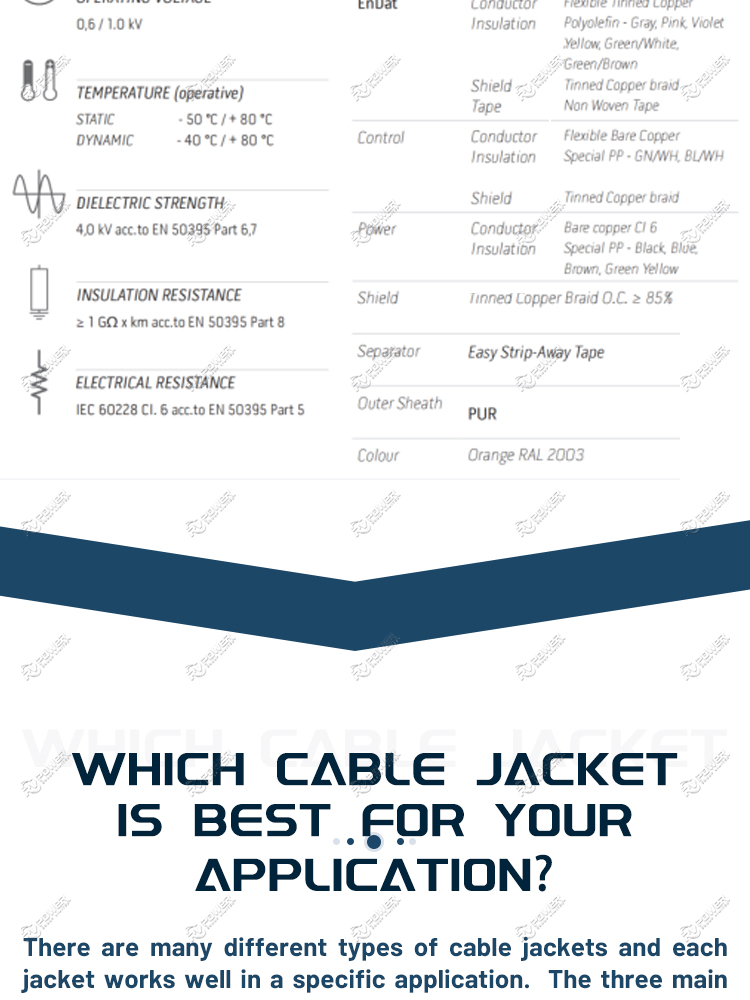 OCT Cable