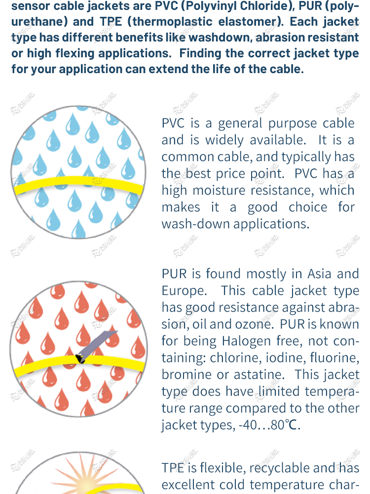 OCT Cable