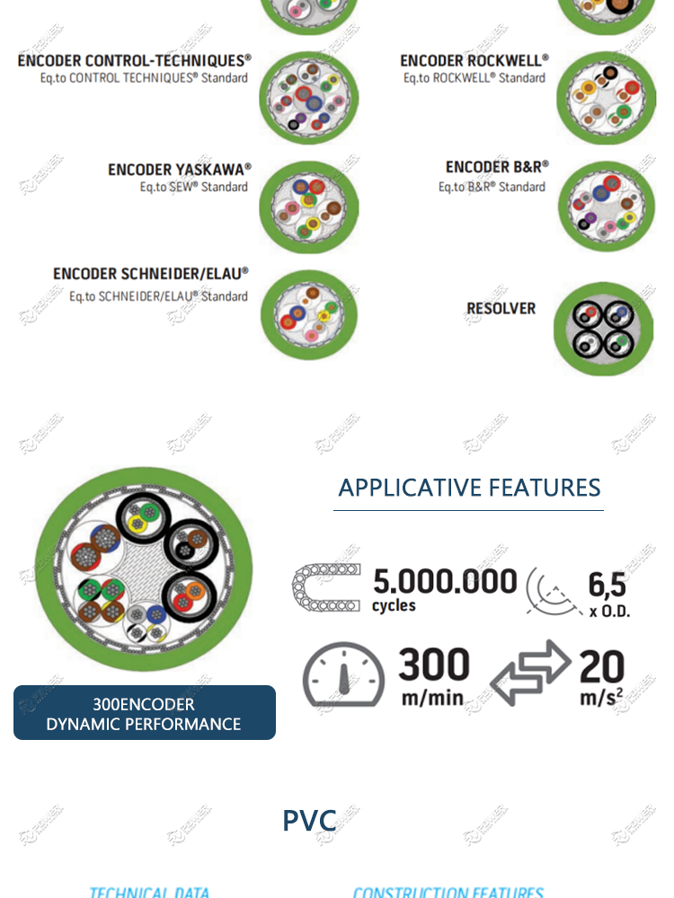 ENCODER & RESOLVER CABLE