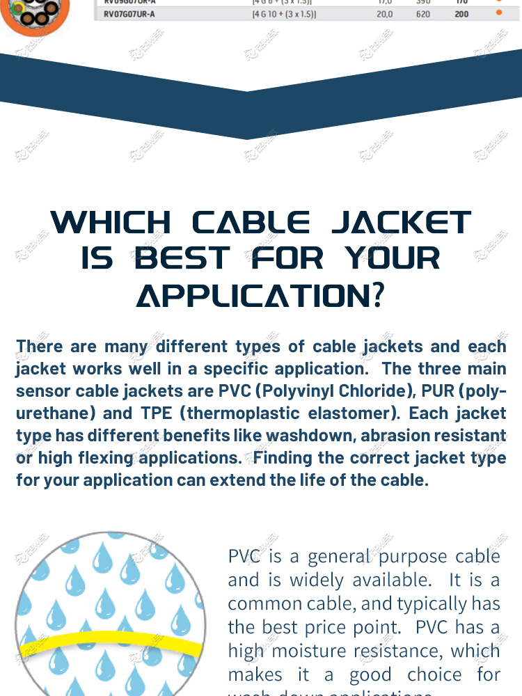 Servo Cable