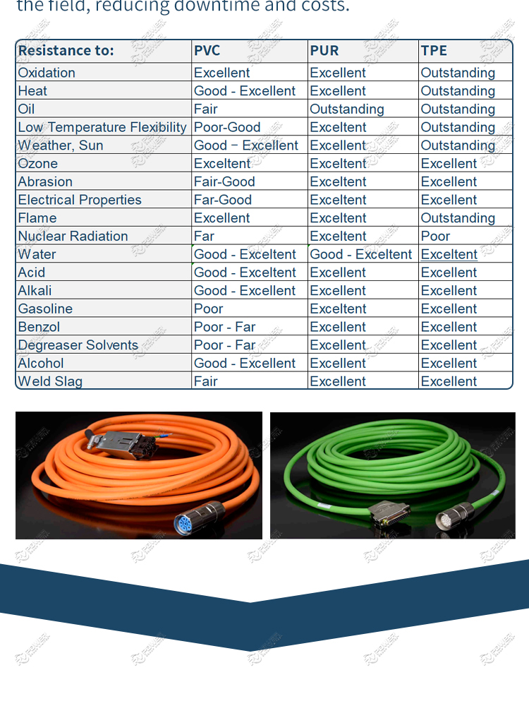 Servo Cable