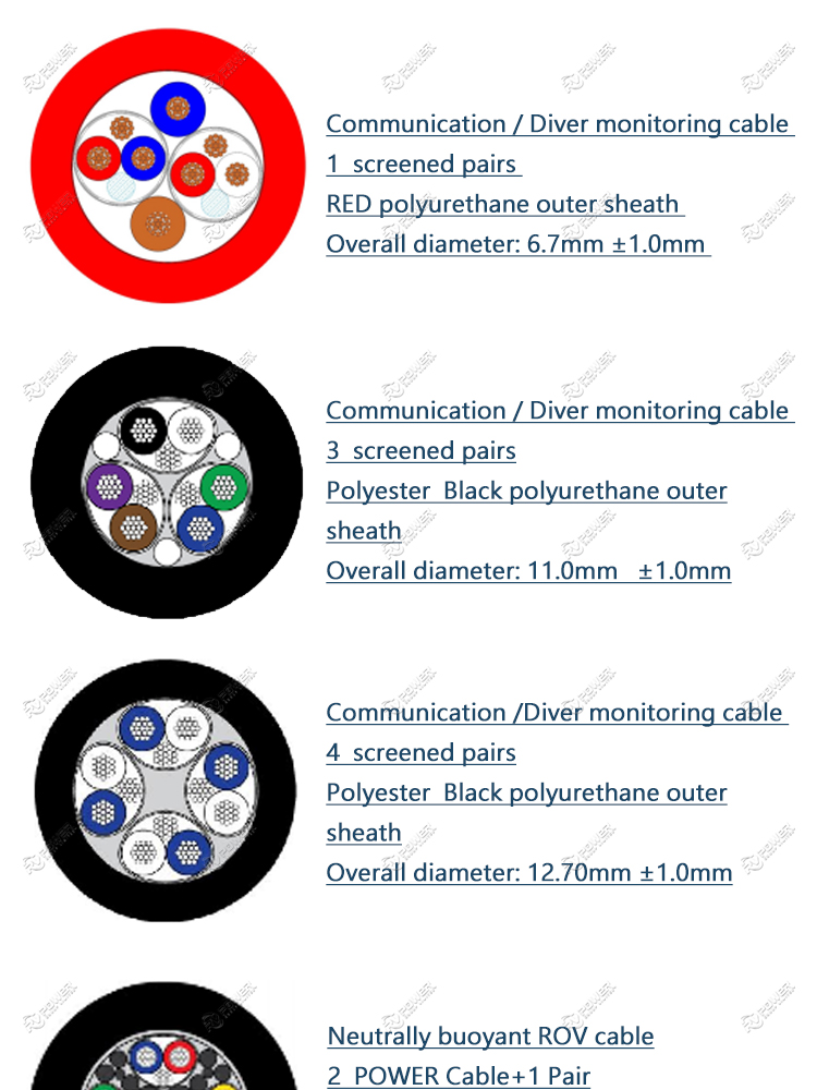 Diver Communications Cable