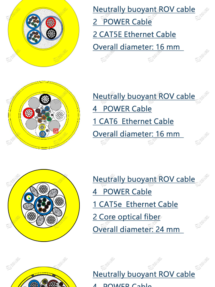 ROV ETHERNET HYBRID CABLE