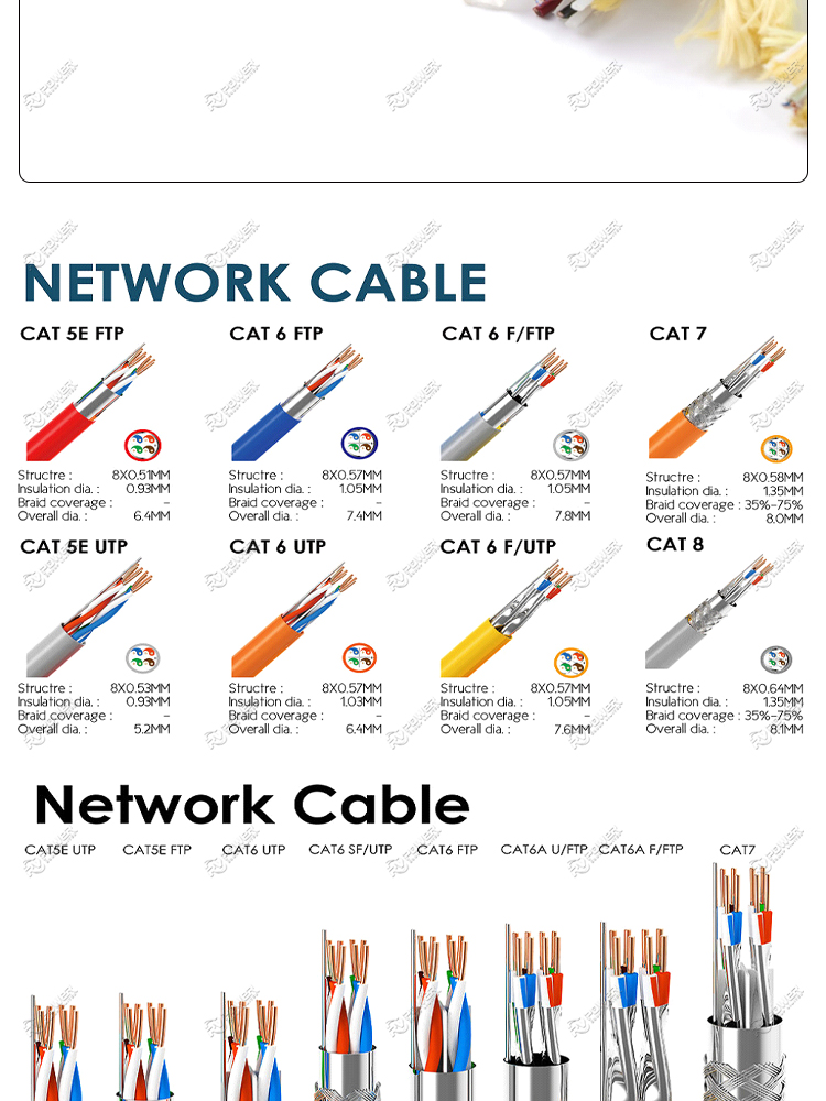 ROV ETHERNET HYBRID CABLE