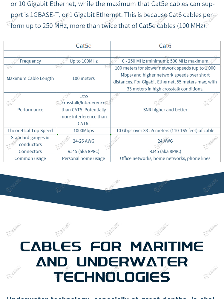 ROV ETHERNET HYBRID CABLE