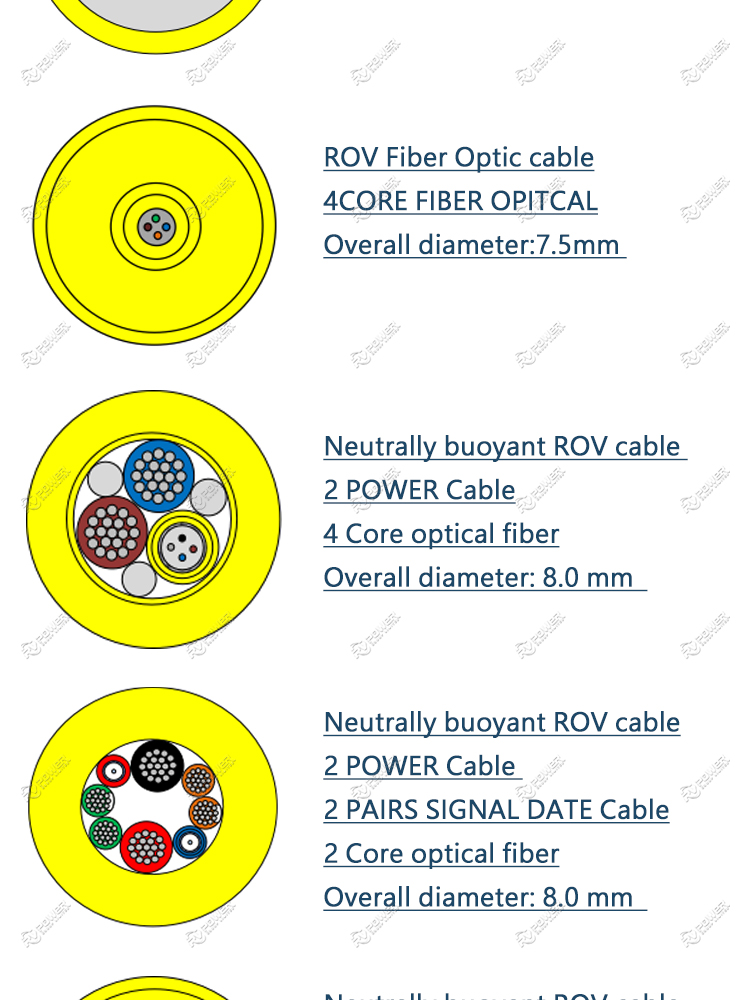 ROV Fiber Optic hybrid cable