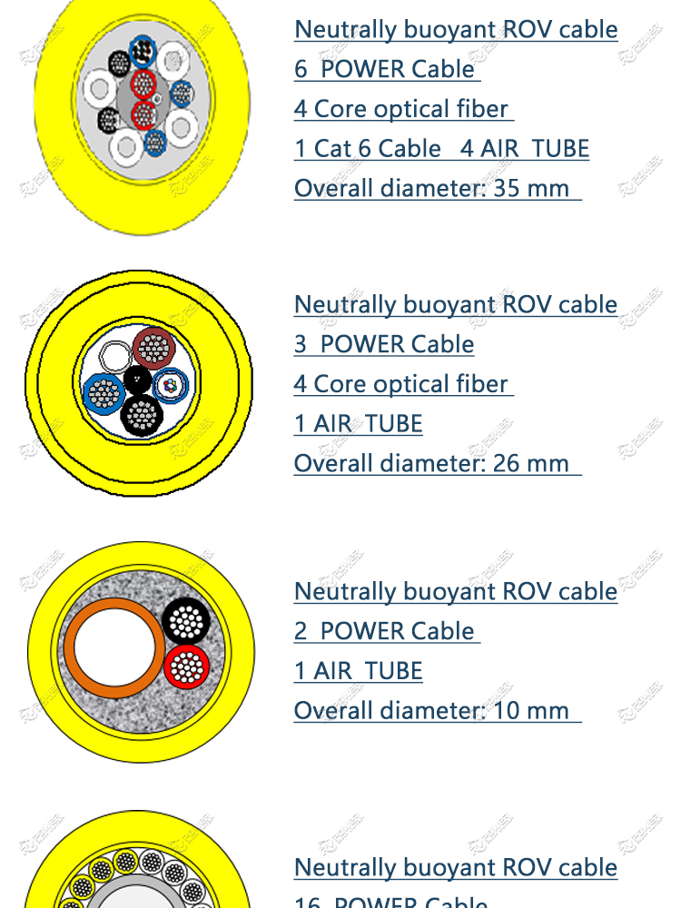 ROV PIPE HYBRID CABLE