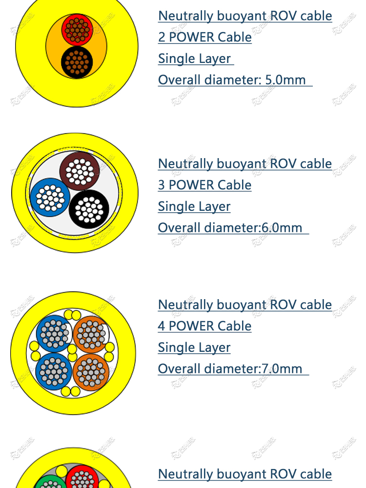 ROV POWER TYPE CABLE