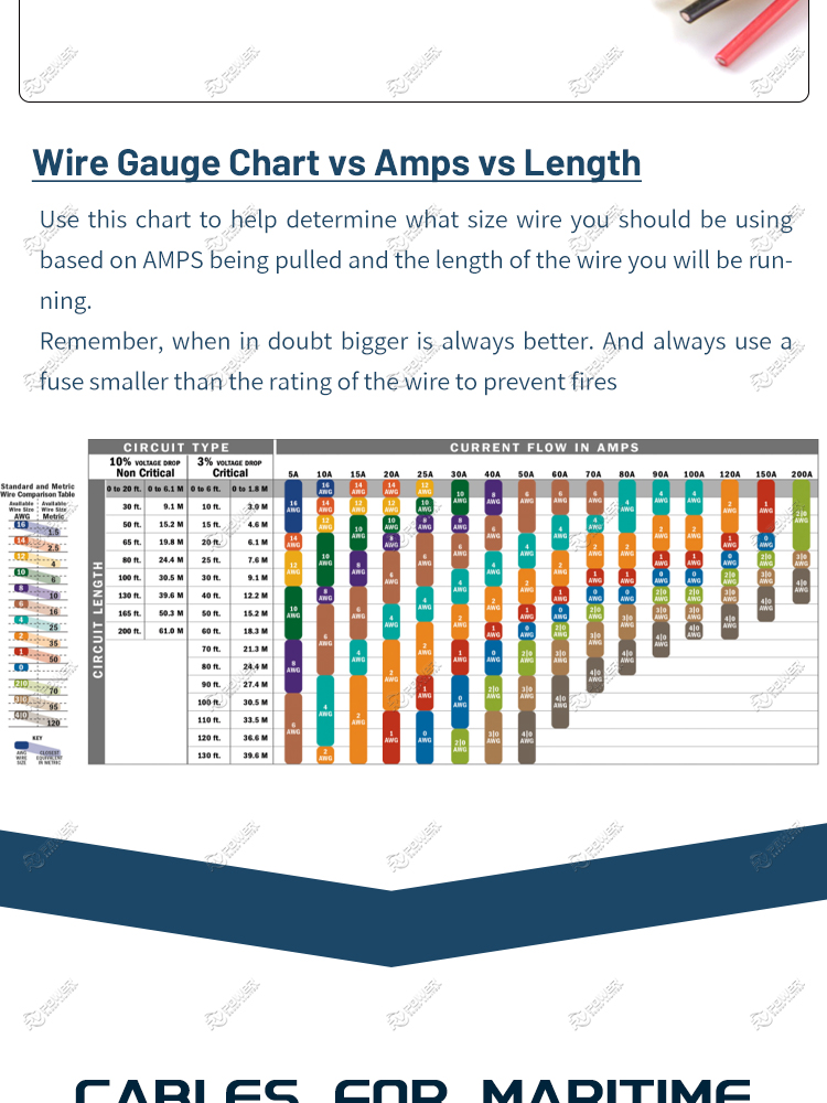 ROV POWER TYPE CABLE