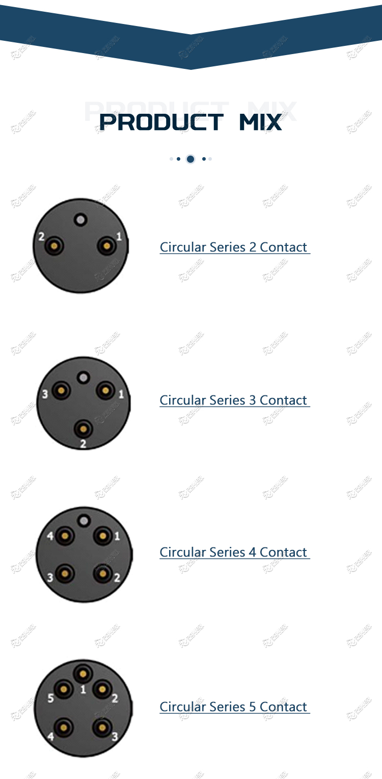 Micro Circular Series