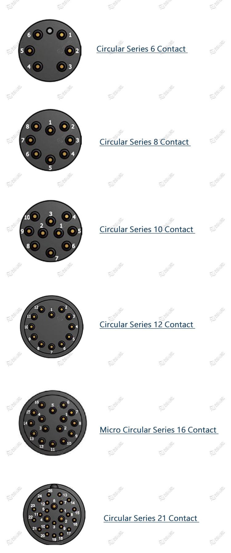 Micro Circular Series