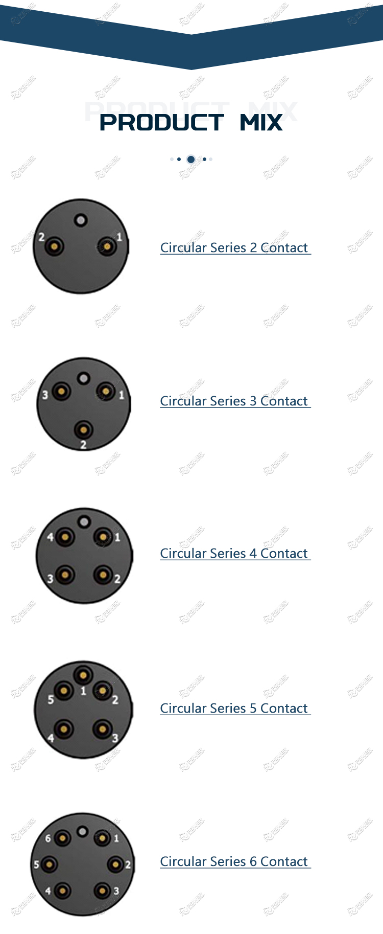 Circular Series