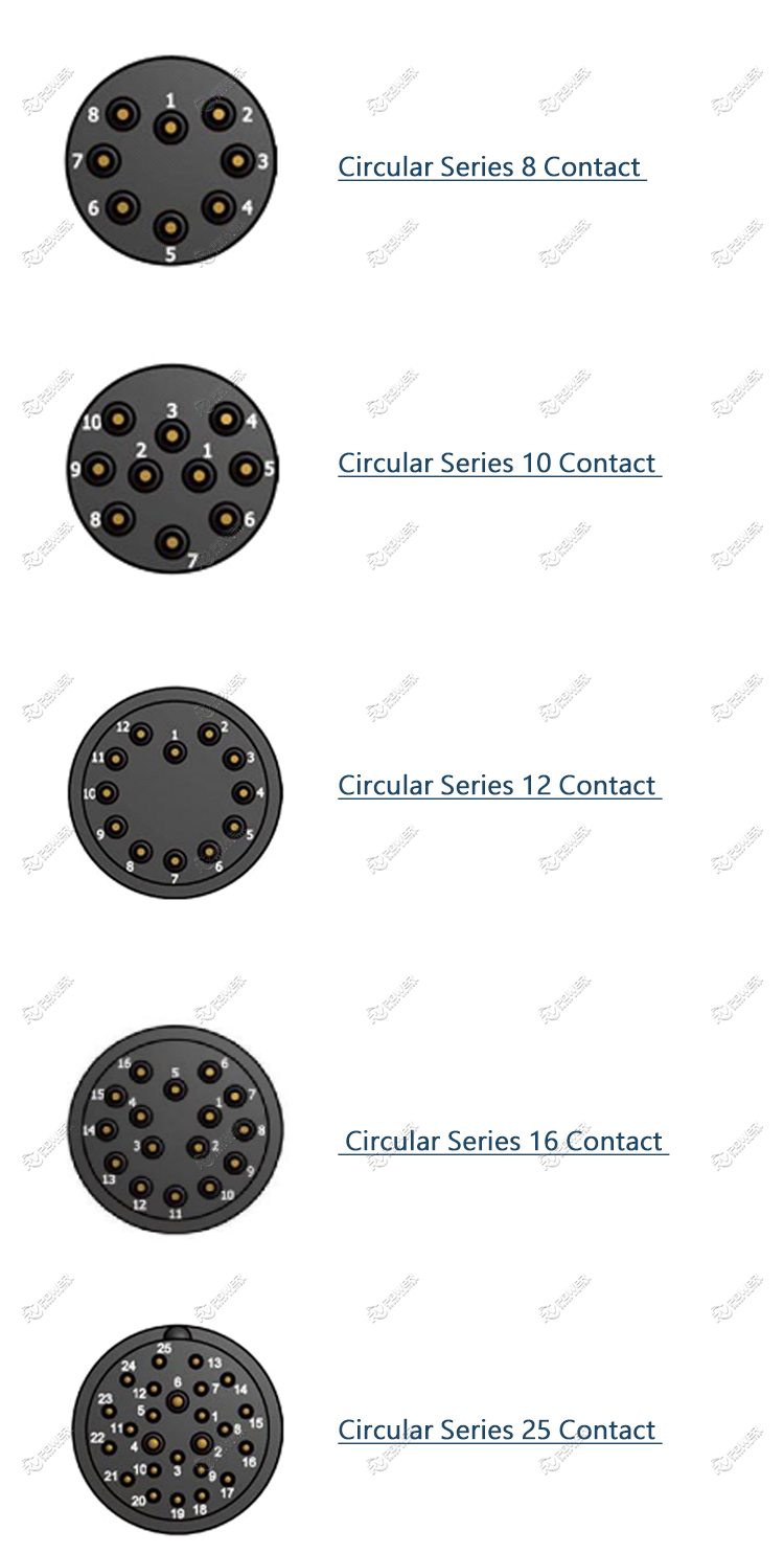 Circular Series