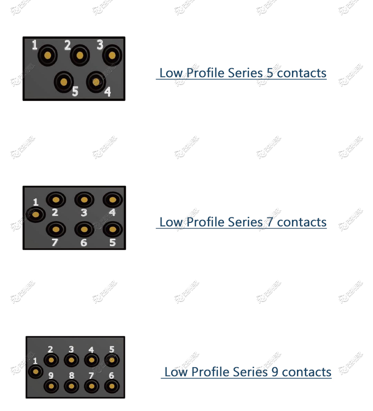 Low Profile series