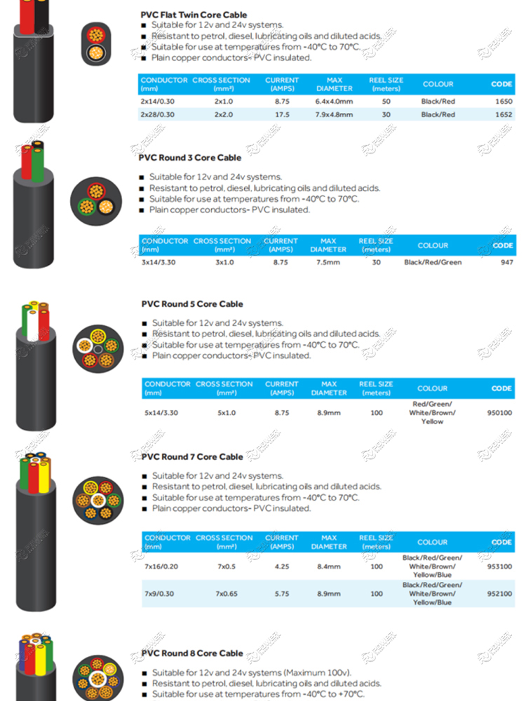 Trailer Cable