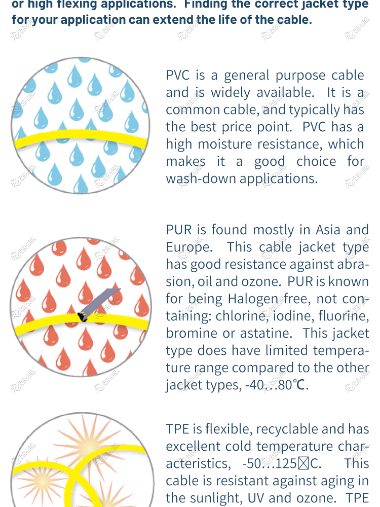 Trailer Cable