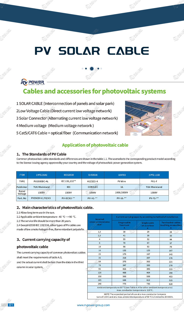 PV SOLAR CABLE