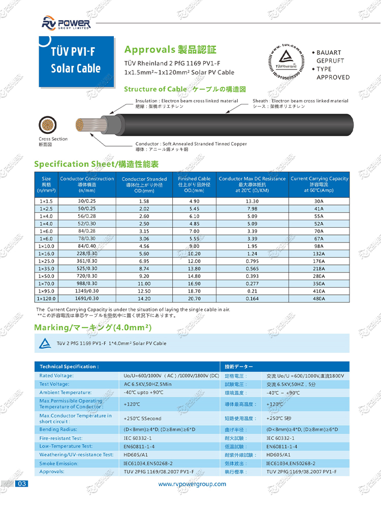 PV SOLAR CABLE