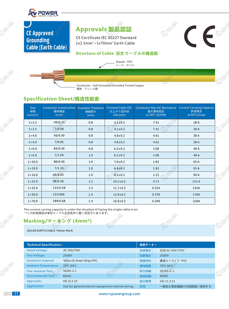 PV SOLAR CABLE