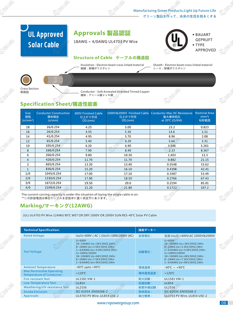 PV SOLAR CABLE