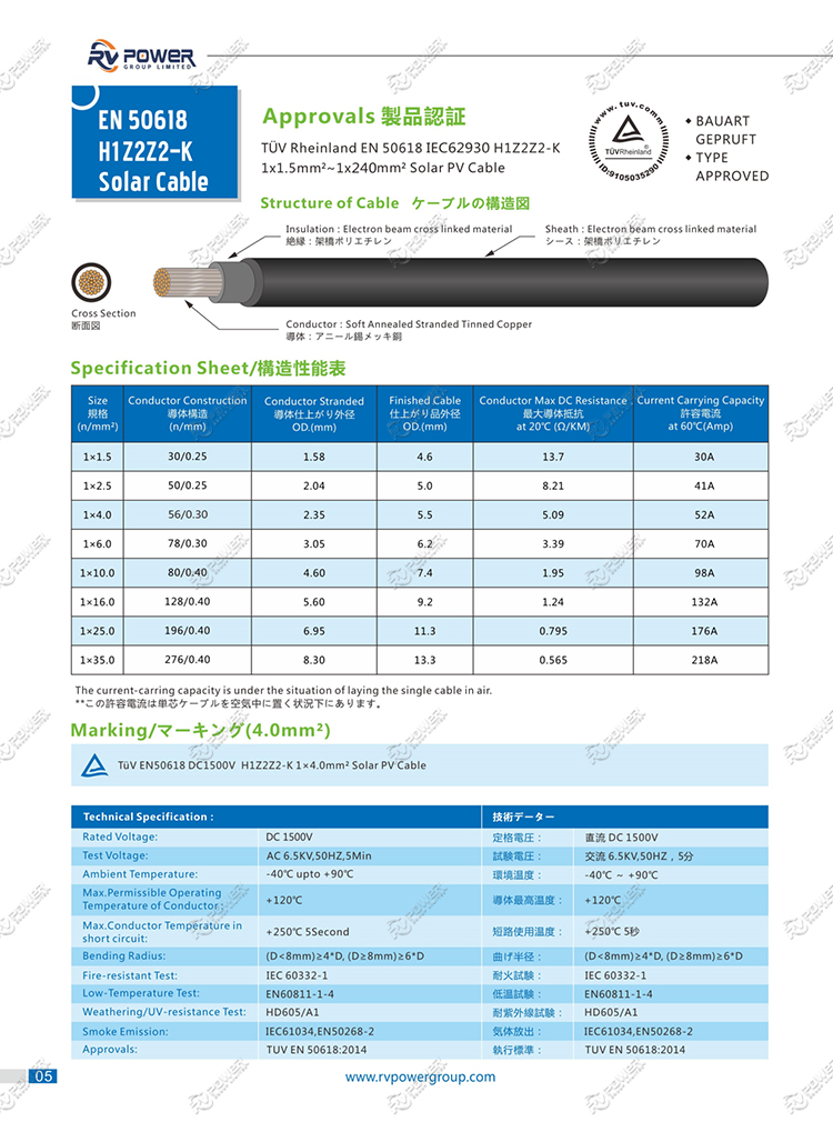 PV SOLAR CABLE