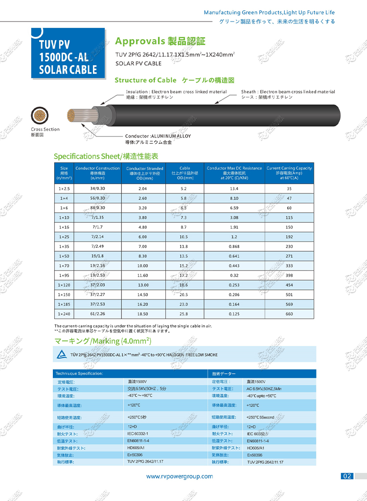 PV SOLAR CABLE