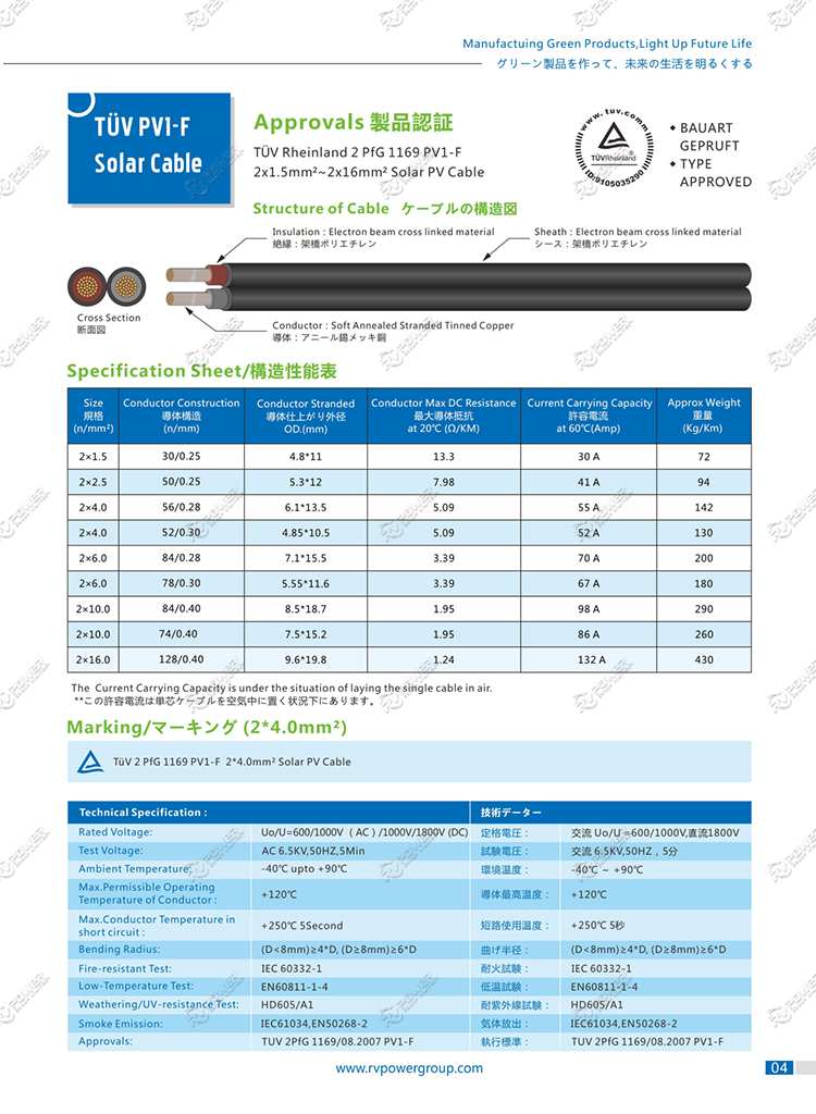 PV SOLAR CABLE