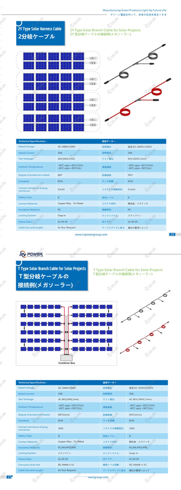 SOLAR EXTENSION CABLE