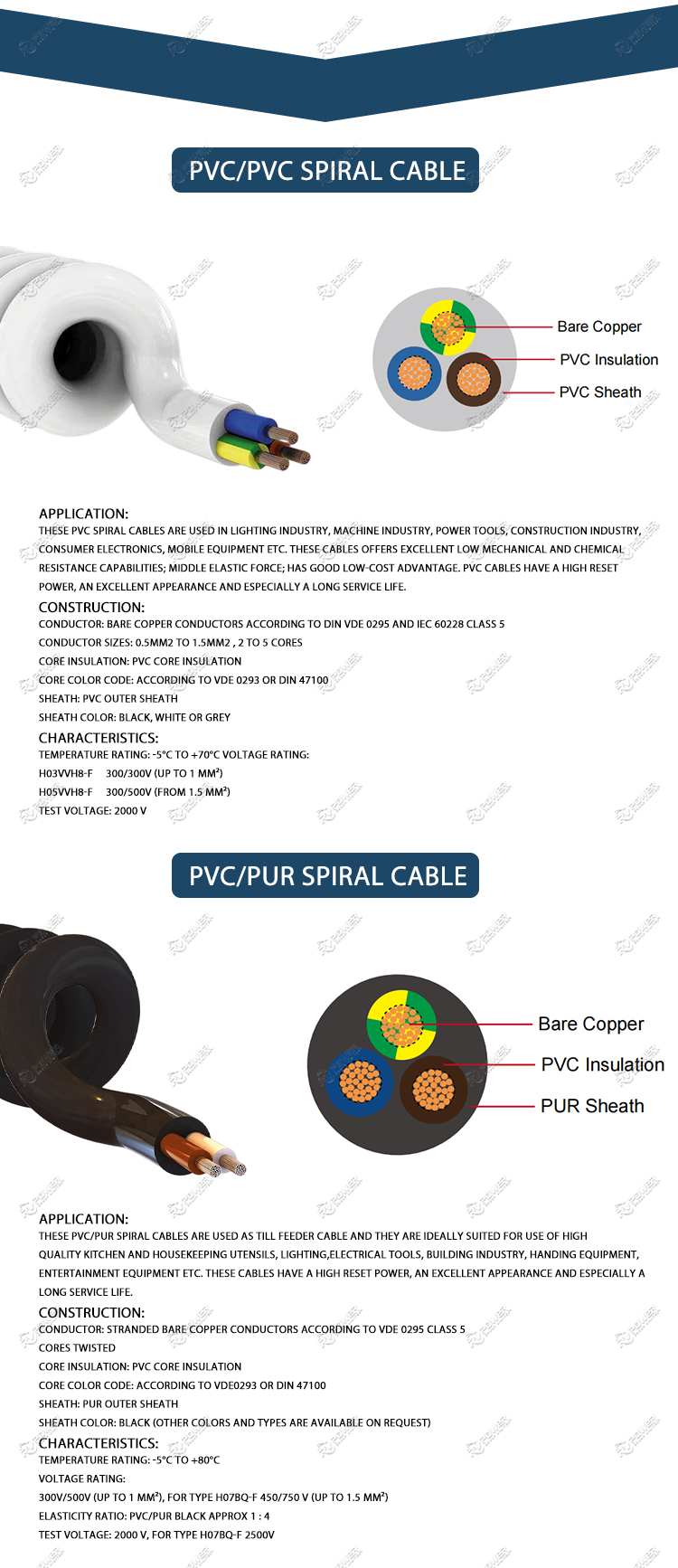 SPIRAL CABLE