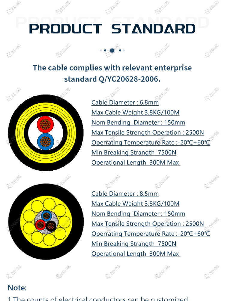 Aerostat Cable