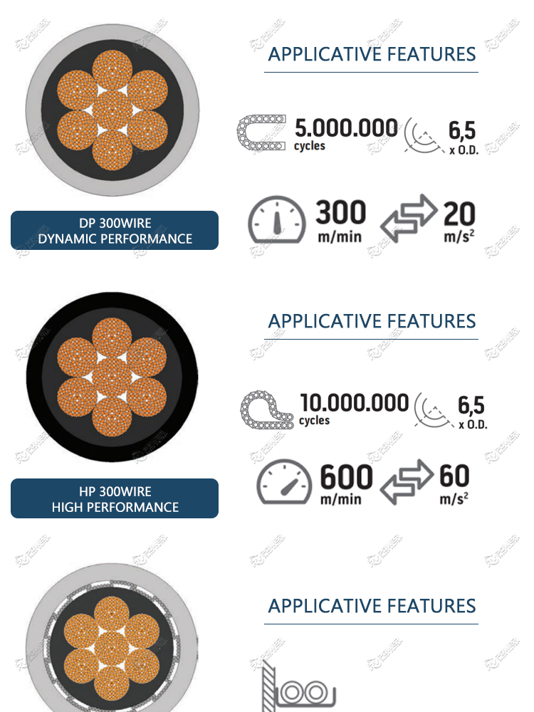 Single core power cables 