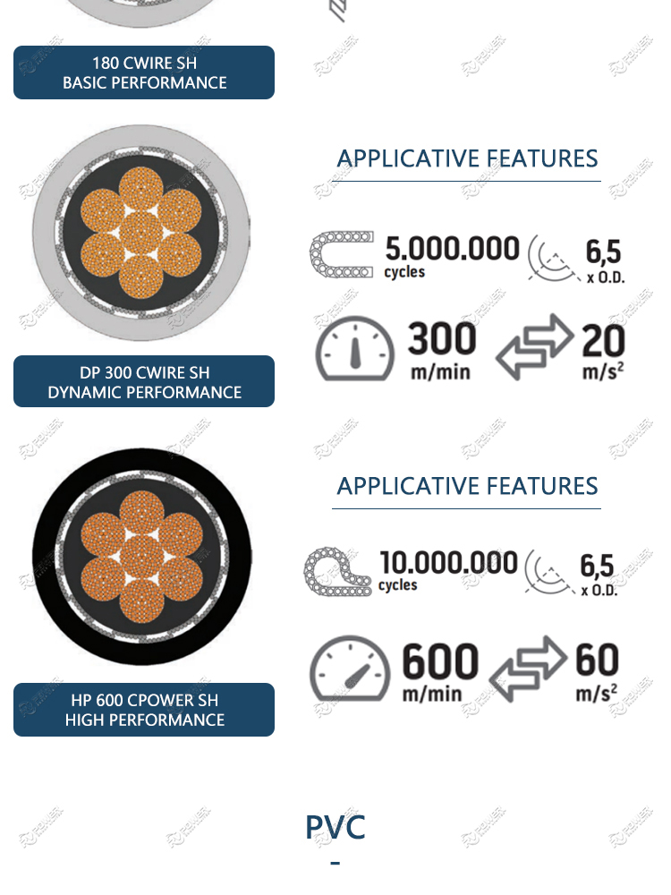 Single core power cables 