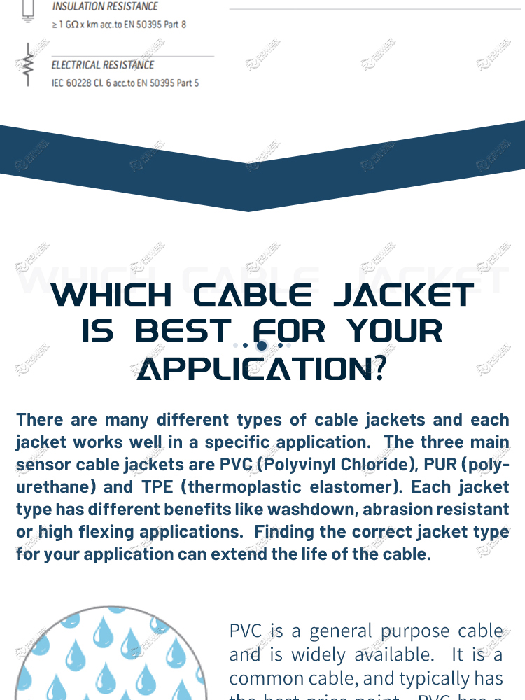 Single core power cables 