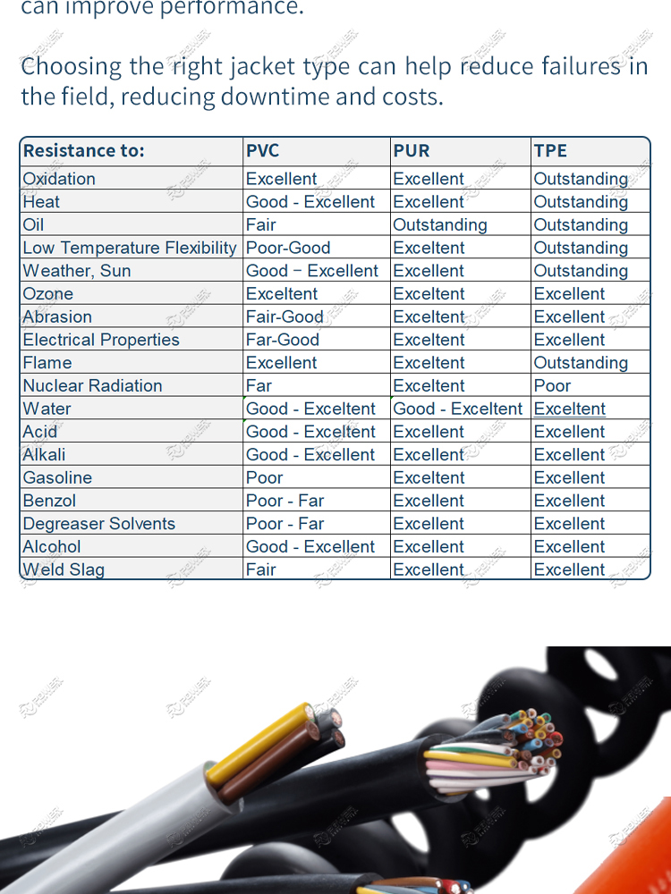 Single core power cables 